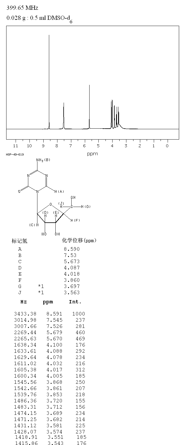 Azacitidine (5-Azacytidine)_1HNMR