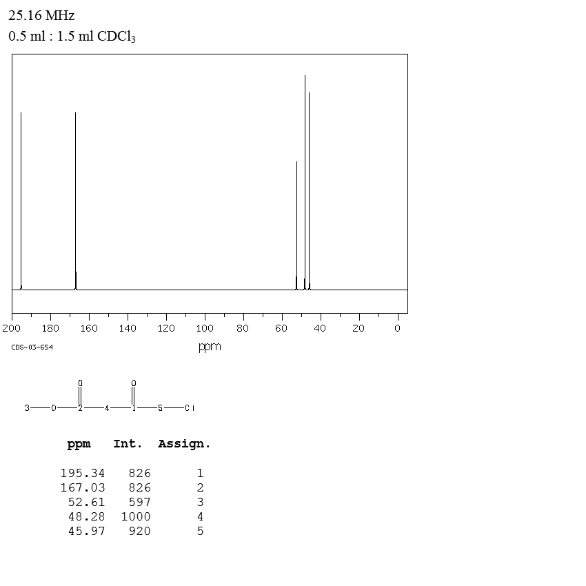 Pyrrole-1-propionic Acid_13CNMR