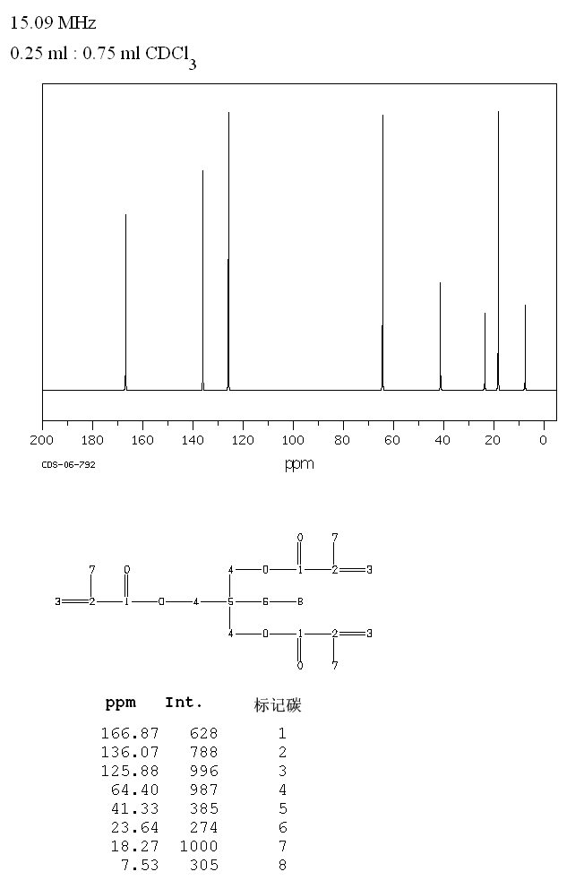 三羟甲基丙烷三甲基丙烯酸酯_13CNMR