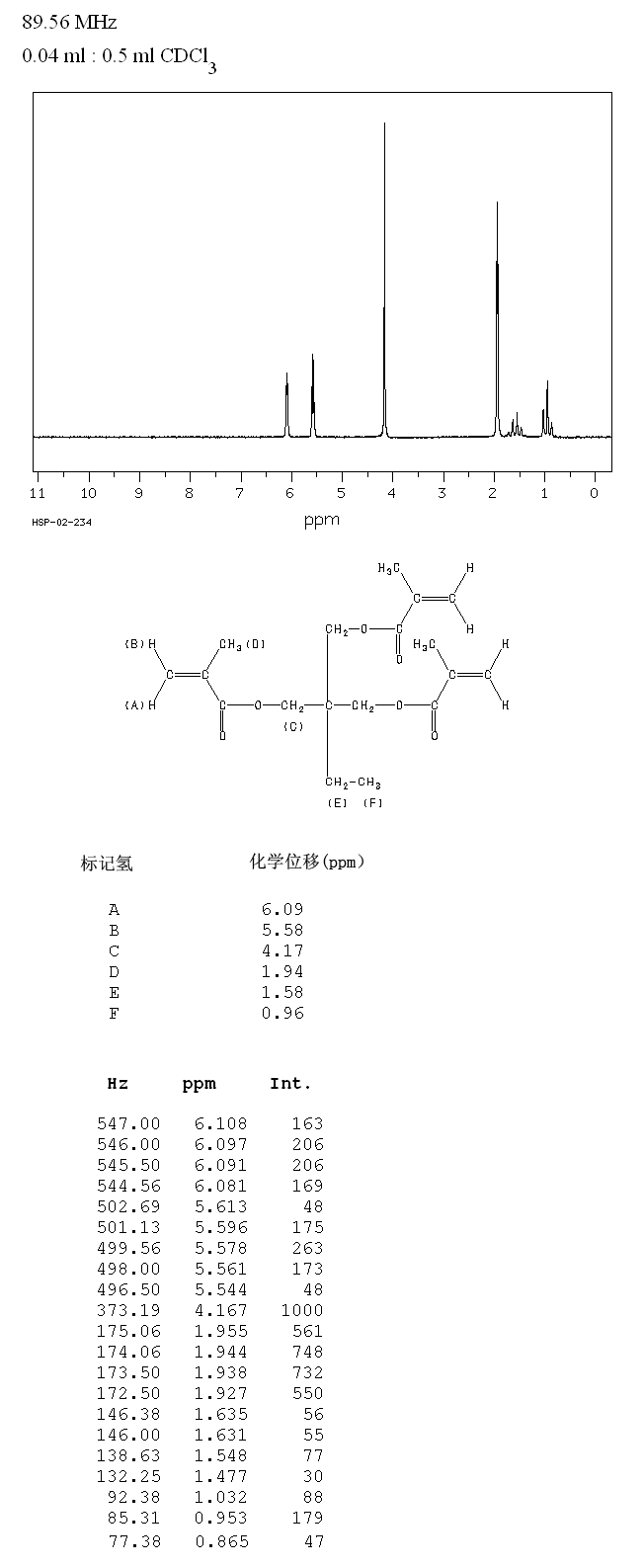 三羟甲基丙烷三甲基丙烯酸酯_1HNMR