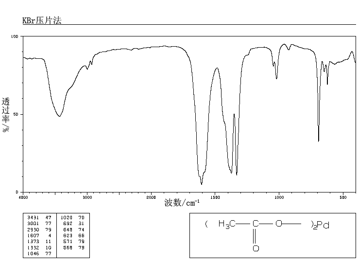 Palladium diacetate_IR1