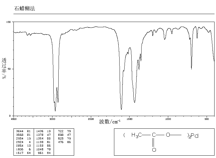 Palladium diacetate_IR2
