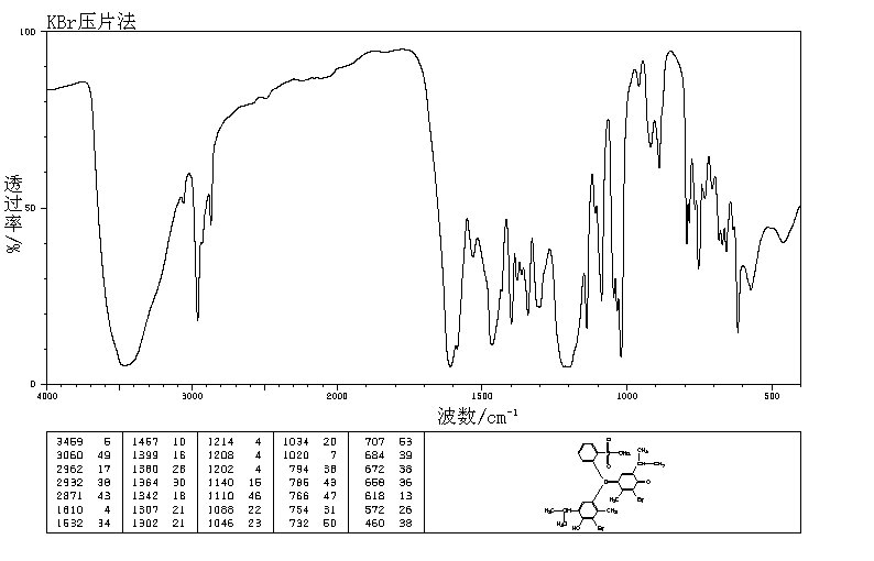 溴百里香酚兰钠_IR2