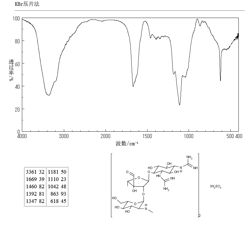 Steptomycin sulfate_IR1