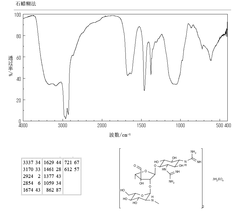 Steptomycin sulfate_IR2