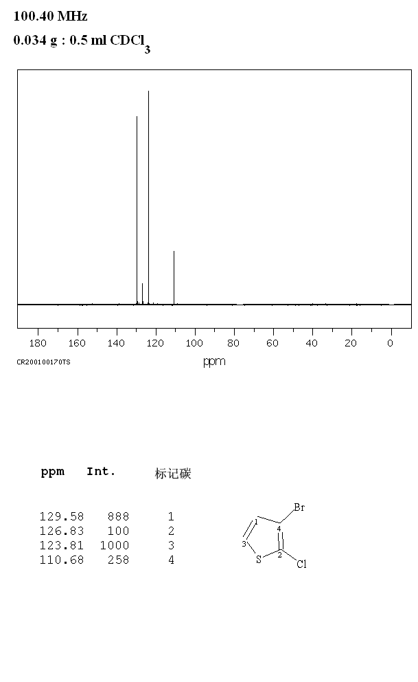 2-氯-3-溴噻吩_13CNMR