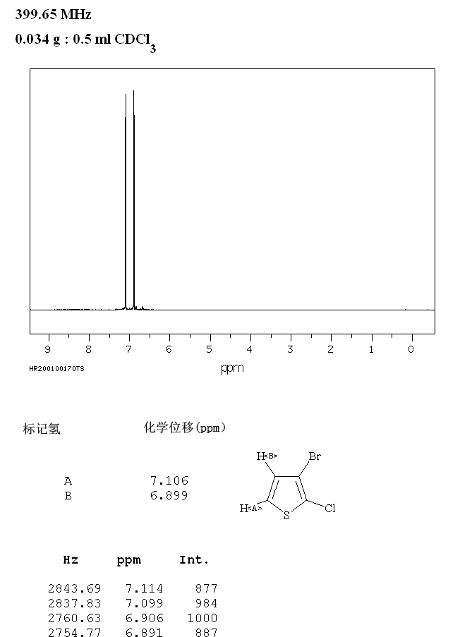 2-氯-3-溴噻吩_1HNMR