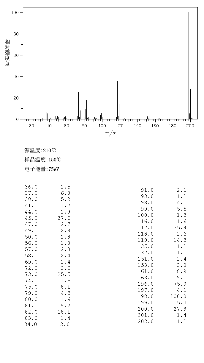 2-氯-3-溴噻吩_MS
