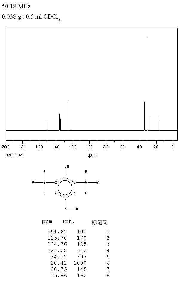 2,6-di-tert-butyl-4-ethylphenol_13CNMR