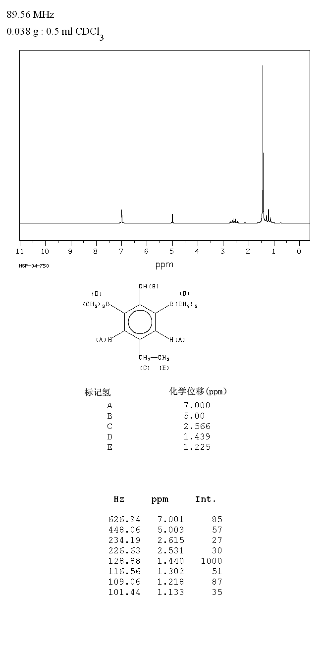 2,6-di-tert-butyl-4-ethylphenol_1HNMR