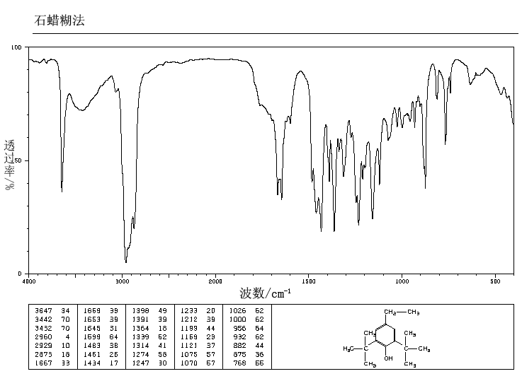 2,6-di-tert-butyl-4-ethylphenol_IR1