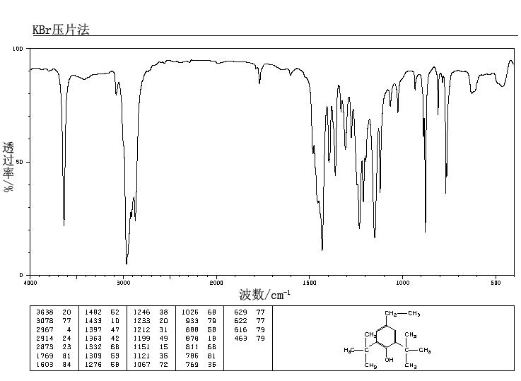 2,6-di-tert-butyl-4-ethylphenol_IR2