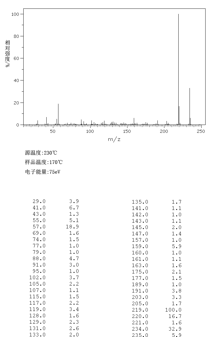 2,6-di-tert-butyl-4-ethylphenol_MS