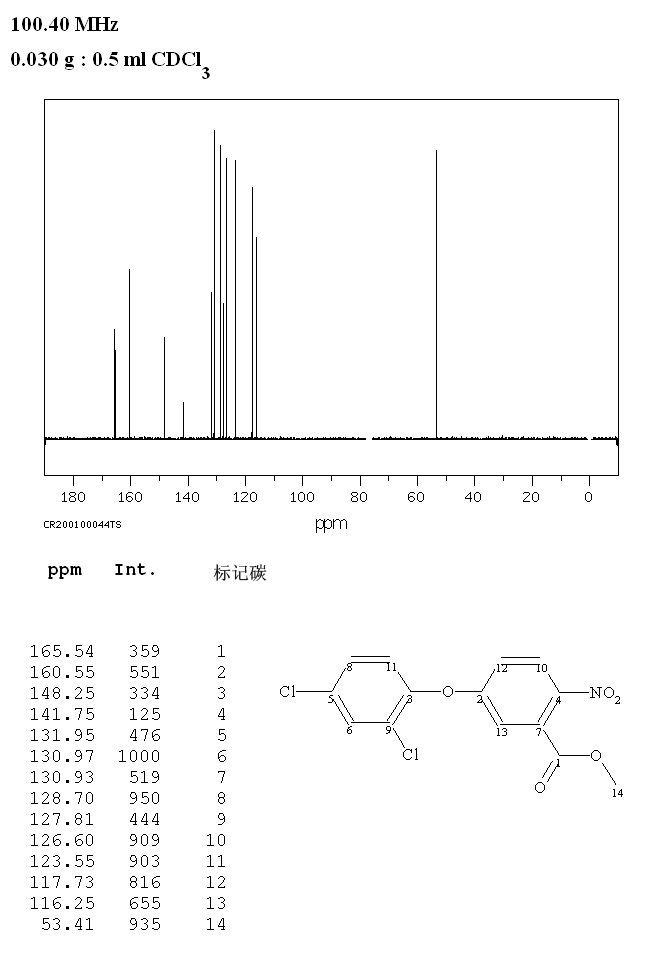 5-(2,4-二氯苯氧基)-2-硝基苯甲酸甲酯_13CNMR