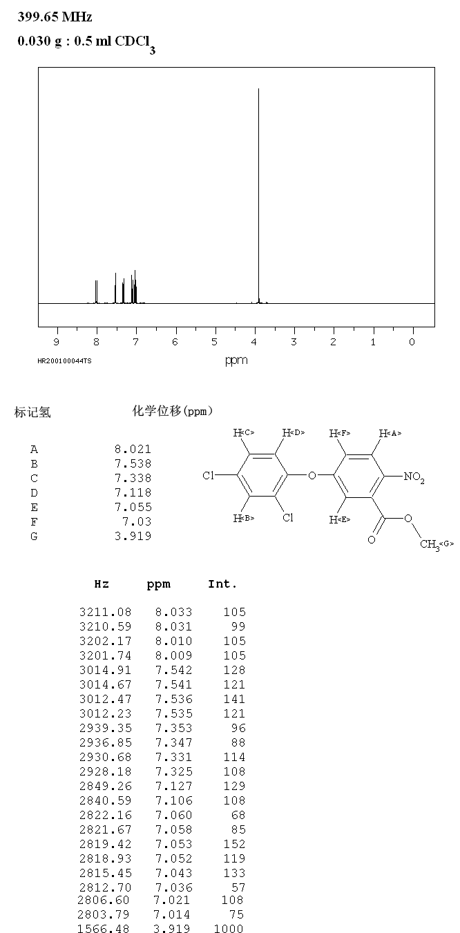 5-(2,4-二氯苯氧基)-2-硝基苯甲酸甲酯_1HNMR