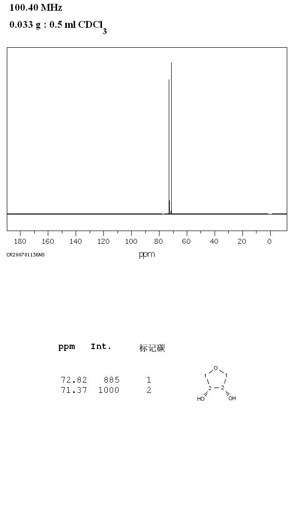 1,4-酐-赤藓糖醇_13CNMR