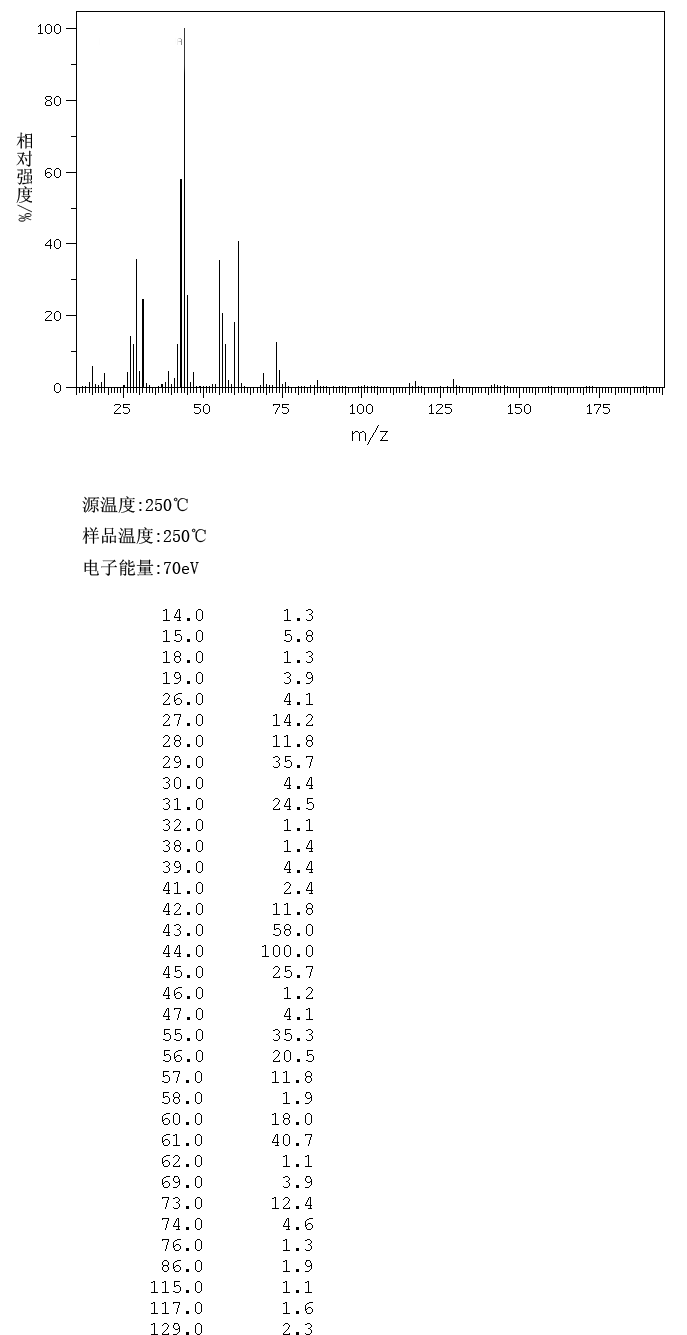 1,4-酐-赤藓糖醇_MS