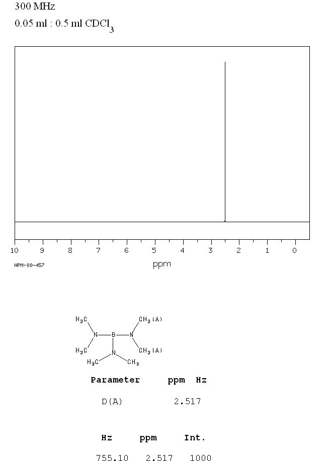 tris(dimethylamino)borane_1HNMR