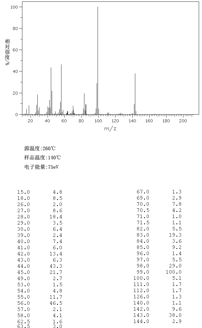 tris(dimethylamino)borane_MS