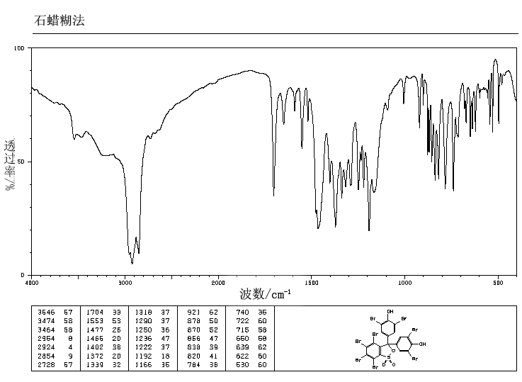 Tetrabromophenol Blue_IR2