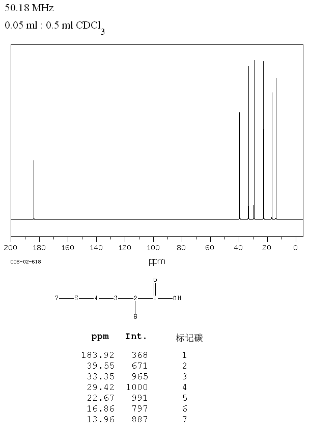 2-​Methylhexanoic acid_13CNMR