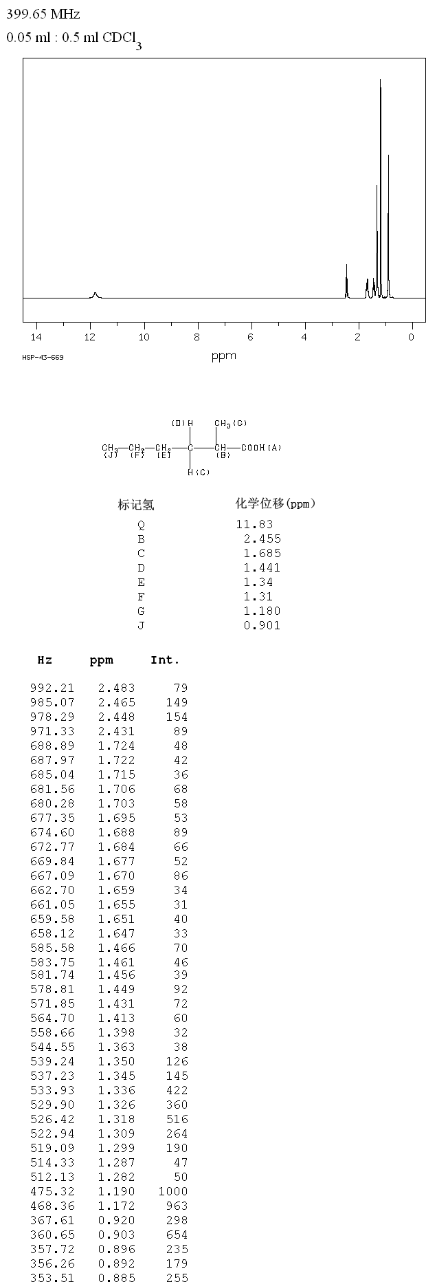 2-​Methylhexanoic acid_1HNMR