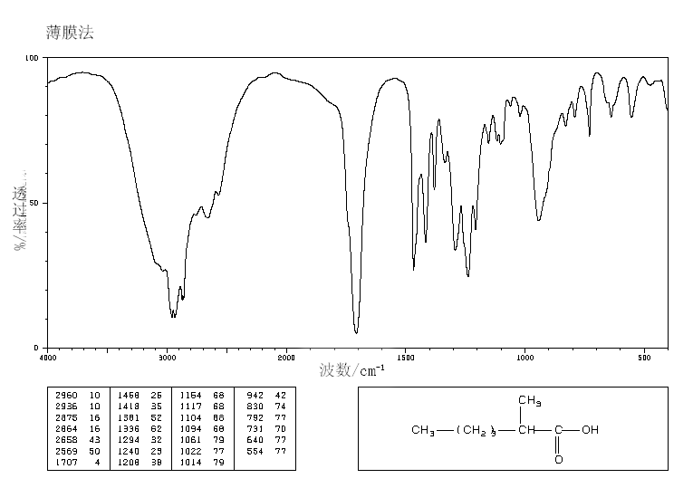 2-​Methylhexanoic acid_IR1