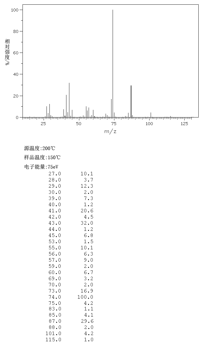 2-​Methylhexanoic acid_MS