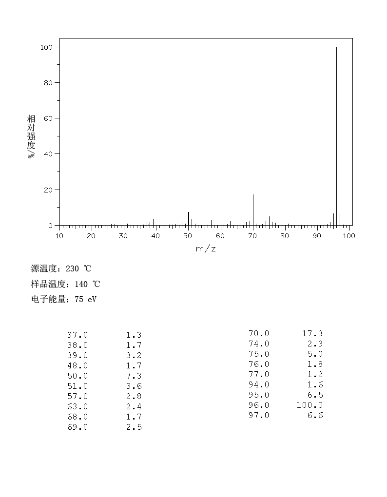 氟苯_MS