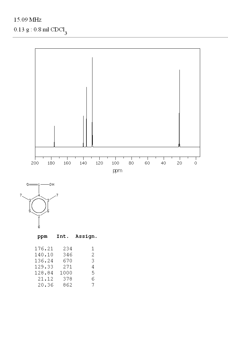 2,4,6-Trimethylbenzoic acid_13CNMR