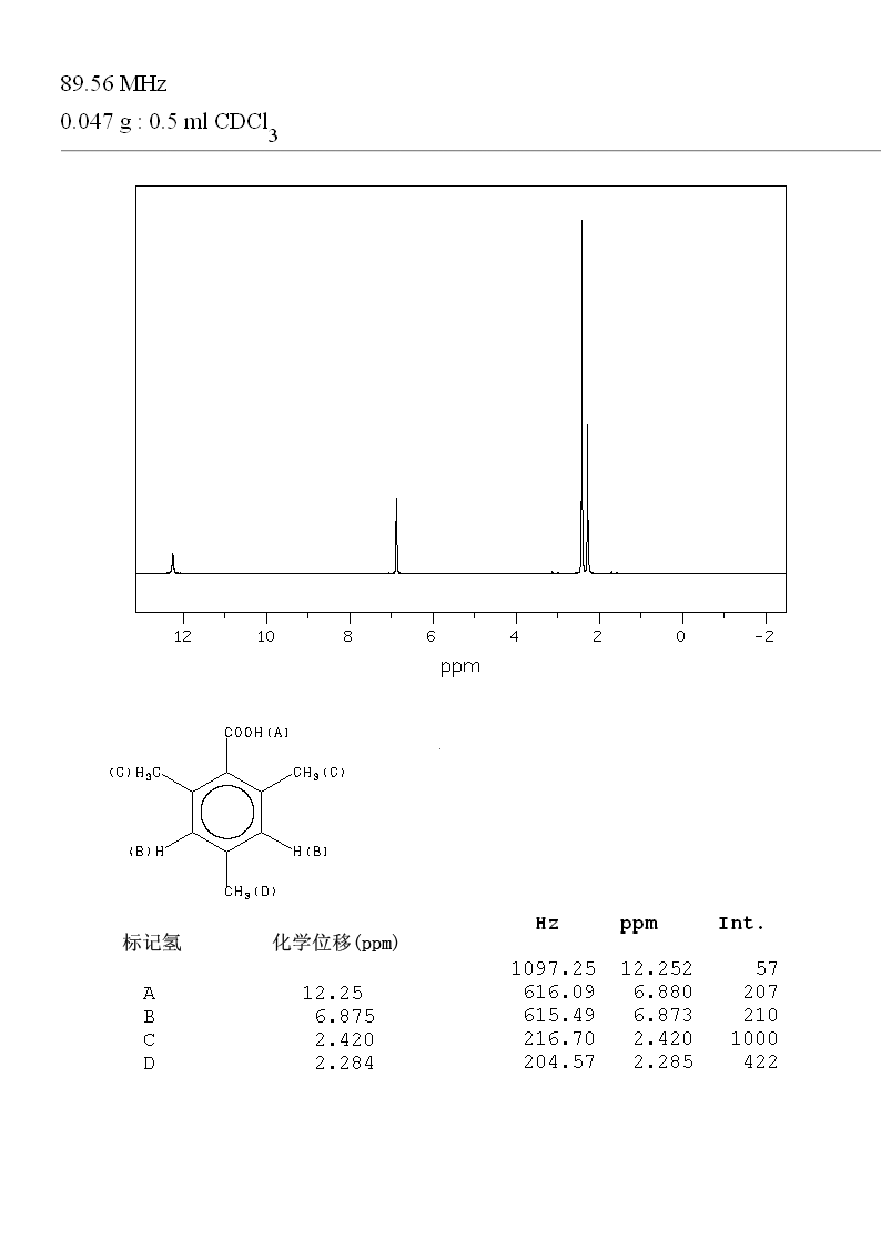 2,4,6-Trimethylbenzoic acid_1HNMR