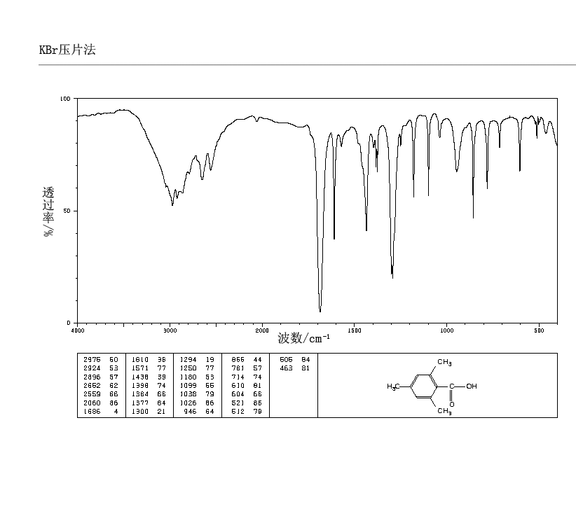 2,4,6-Trimethylbenzoic acid_IR1