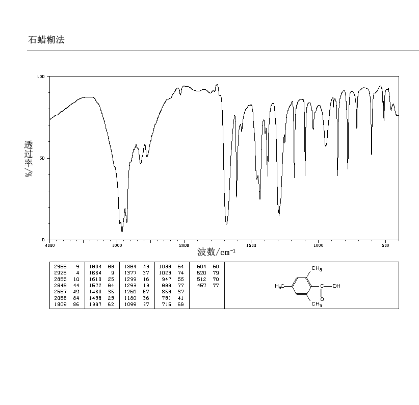 2,4,6-Trimethylbenzoic acid_IR2