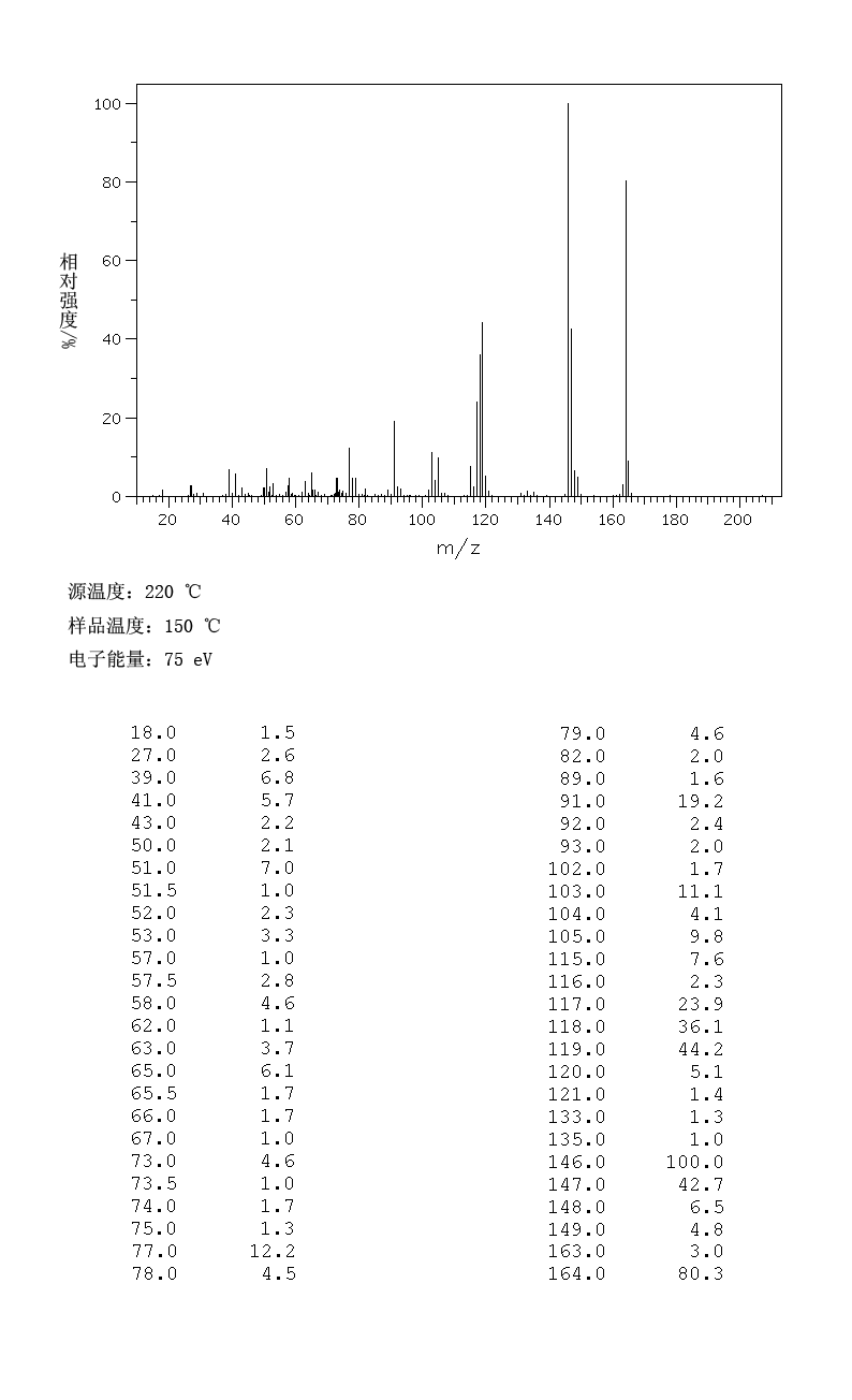 2,4,6-Trimethylbenzoic acid_MS