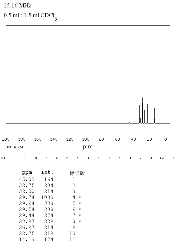 1-Chlorohexadecane_13CNMR