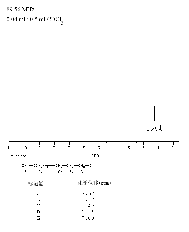 1-Chlorohexadecane_1HNMR