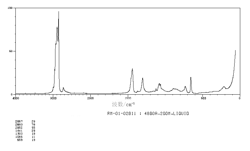 1-Chlorohexadecane_Raman