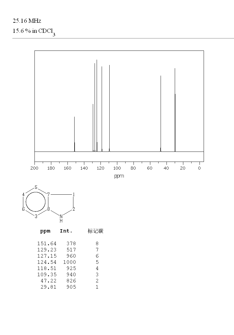 Indoline_13CNMR