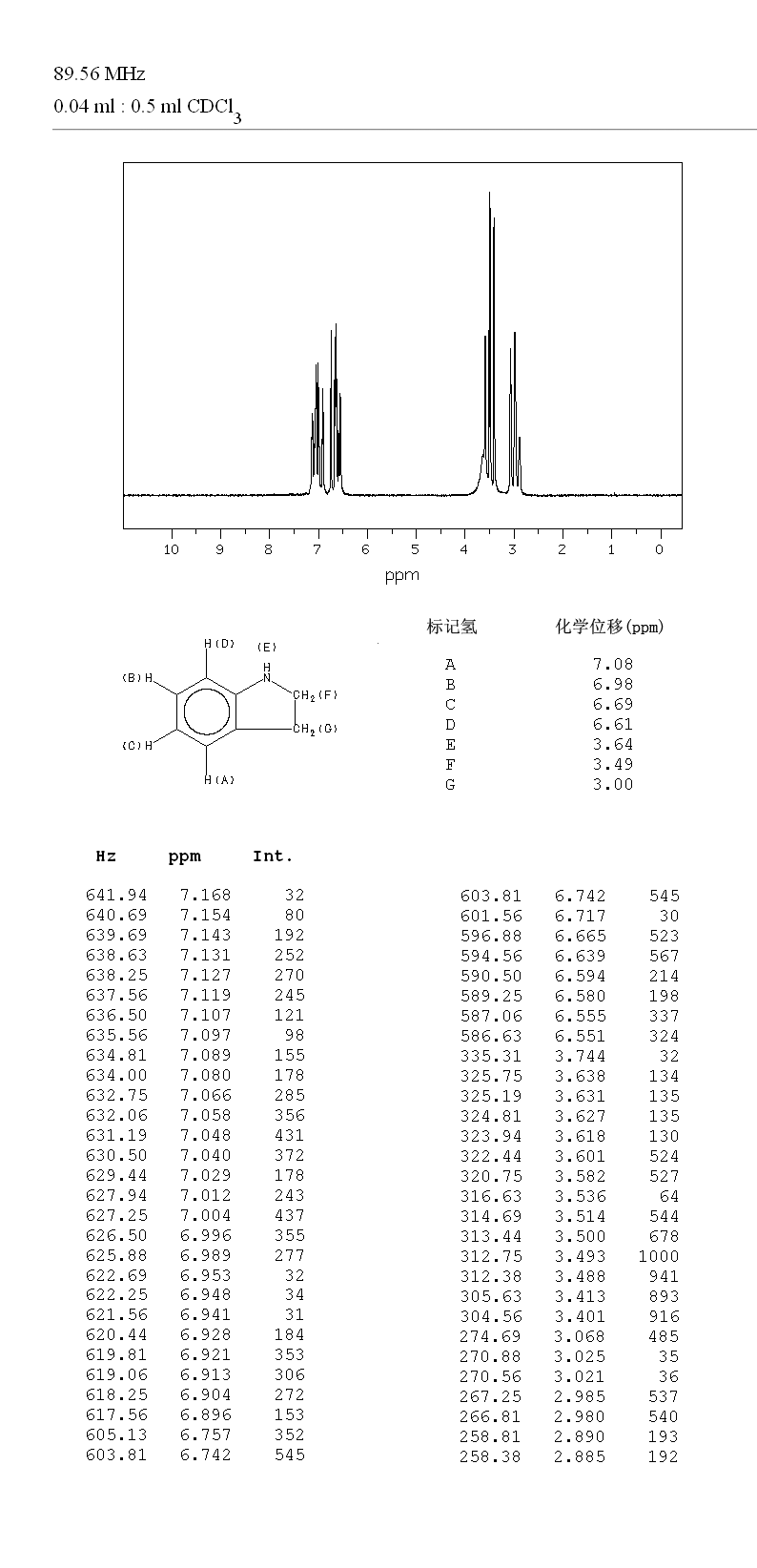 Indoline_1HNMR