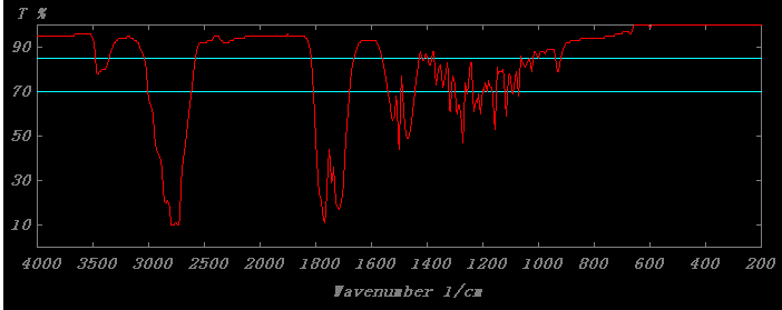 Formaldehyde_IR1