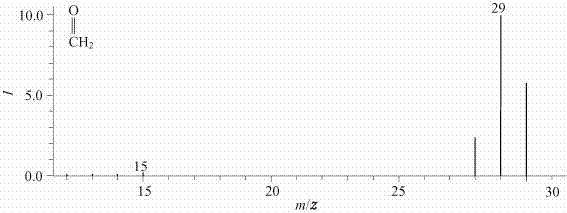 Formaldehyde_MS