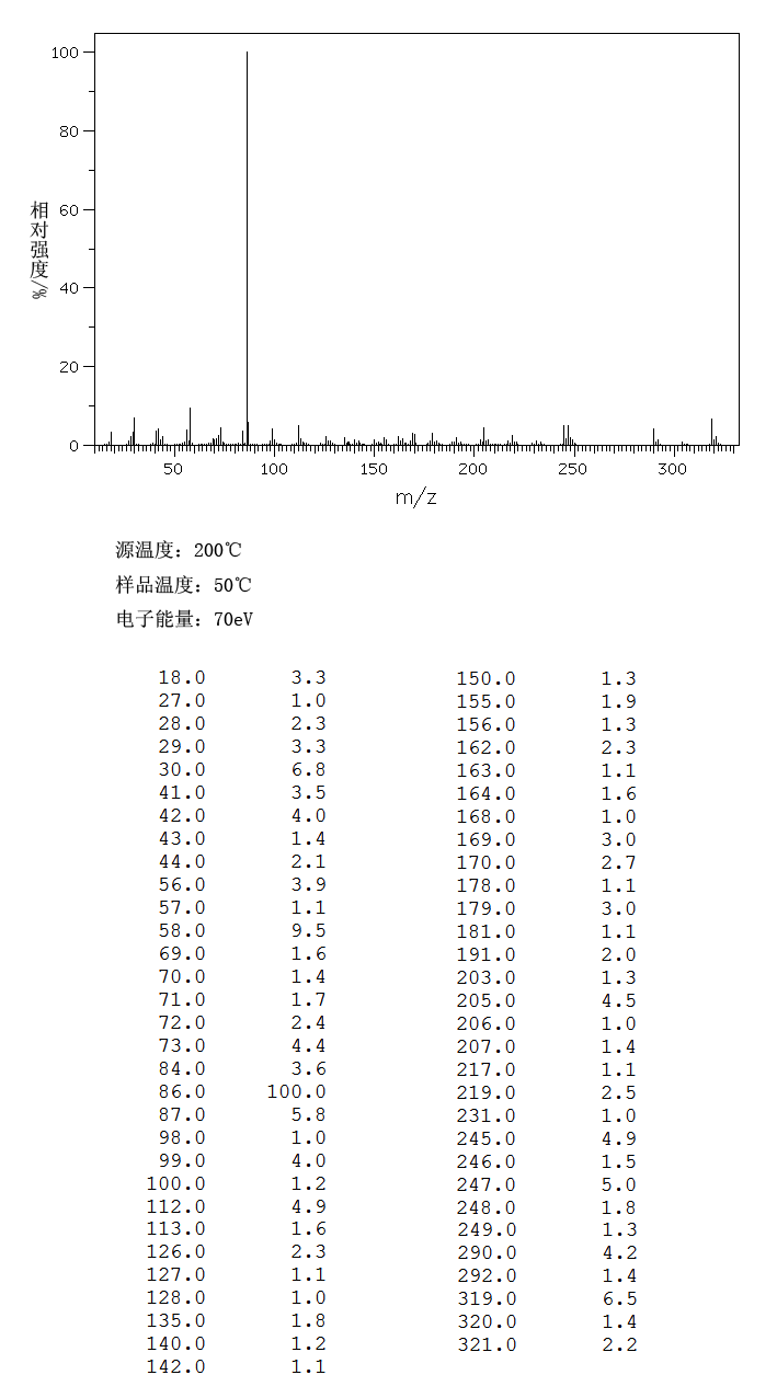 磷酸氯喹_MS