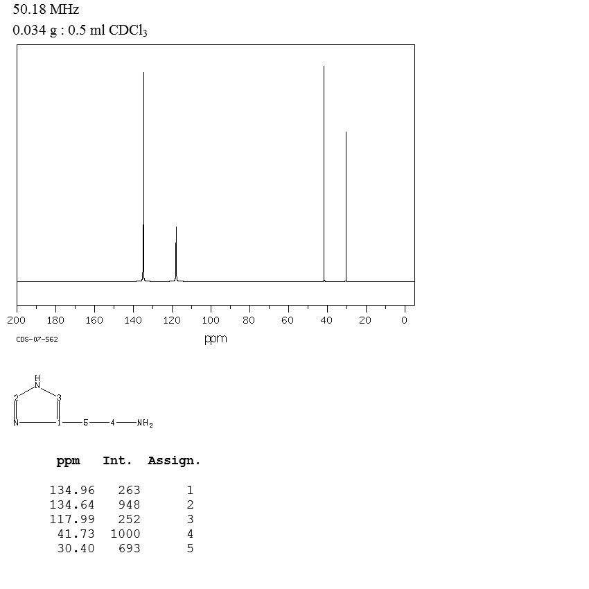 Histamine_13CNMR