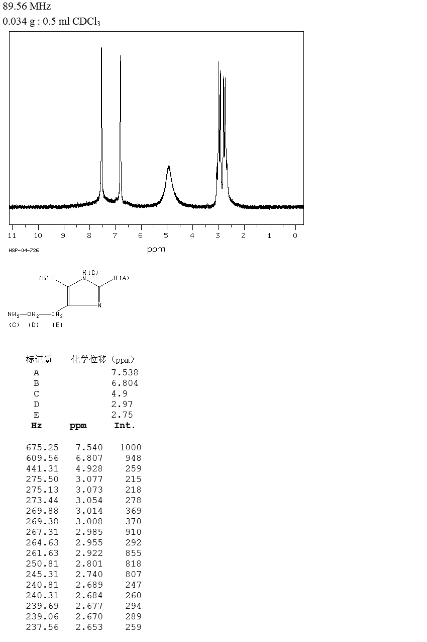 Histamine_1HNMR