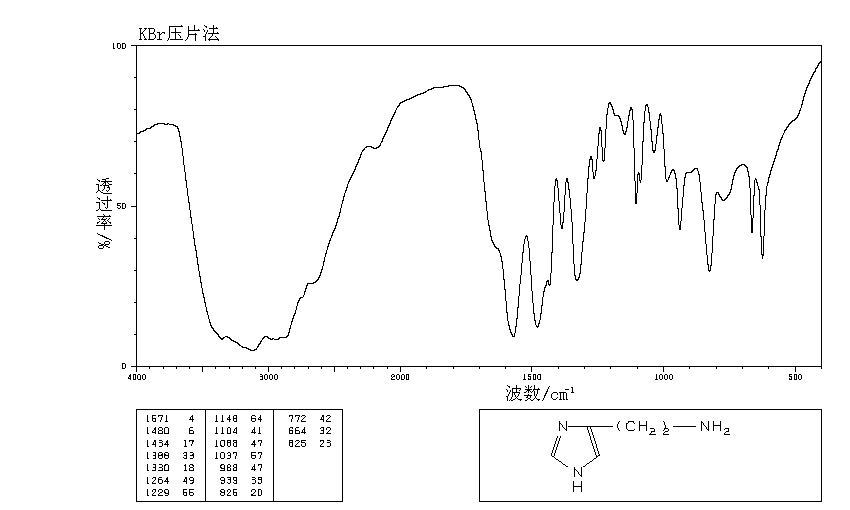 Histamine_IR1