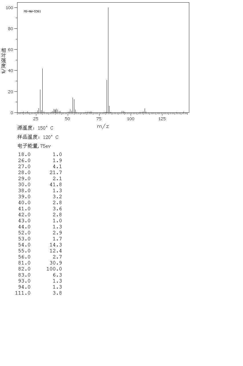Histamine_MS