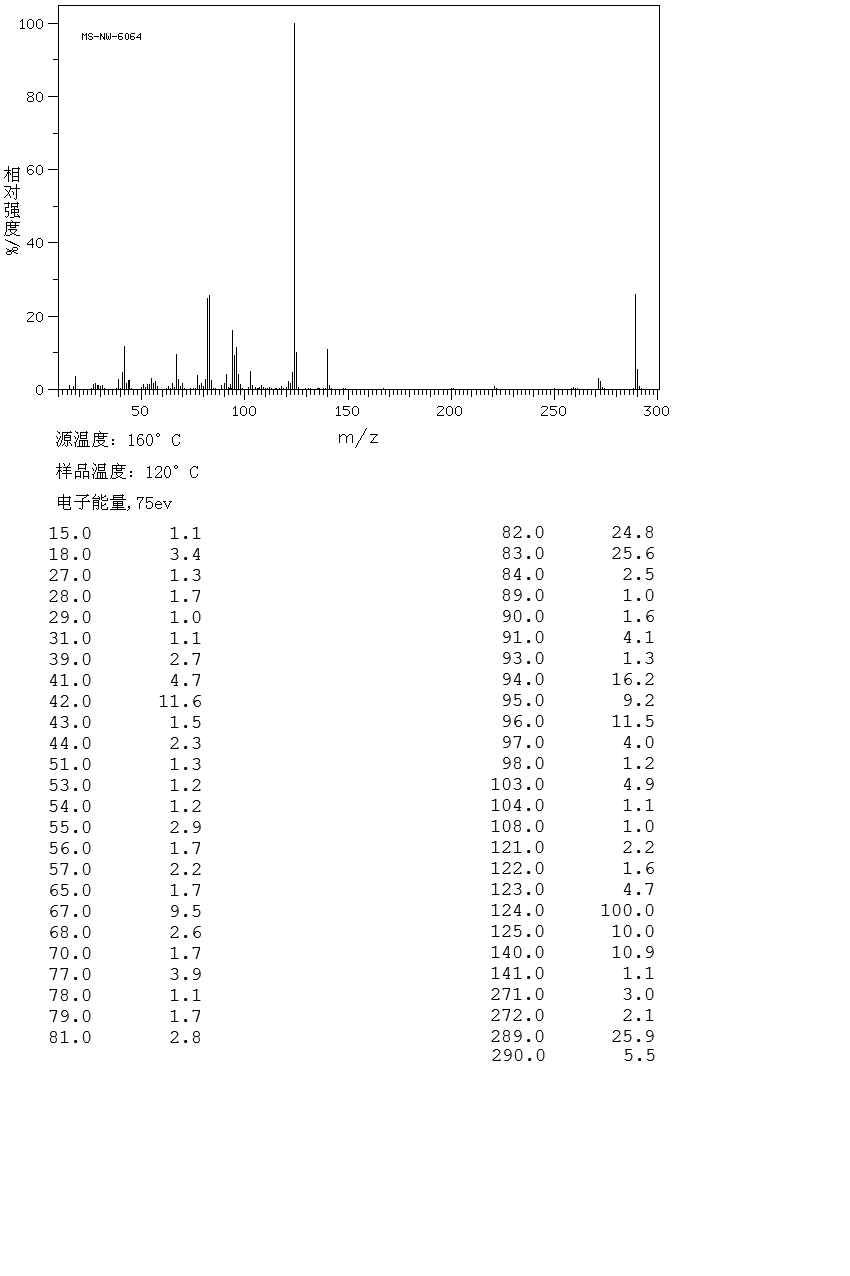 阿托品； 颠茄碱_MS