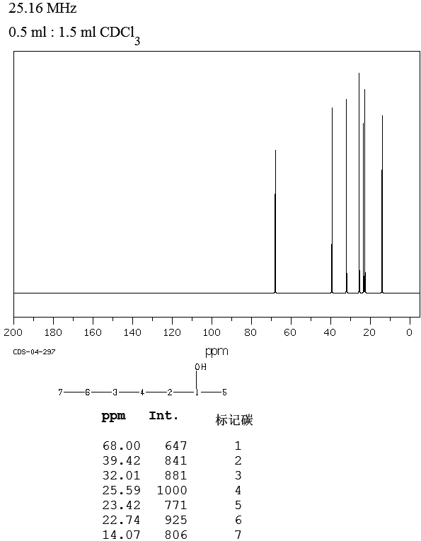 2-Heptanol_13CNMR