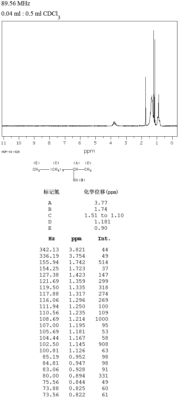 2-Heptanol_1HNMR