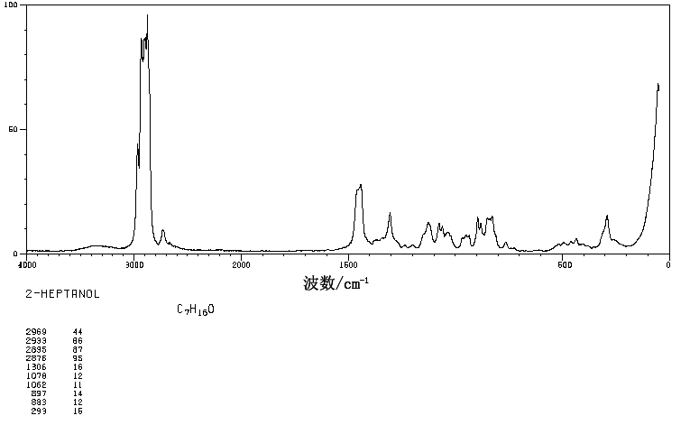 2-Heptanol_Raman